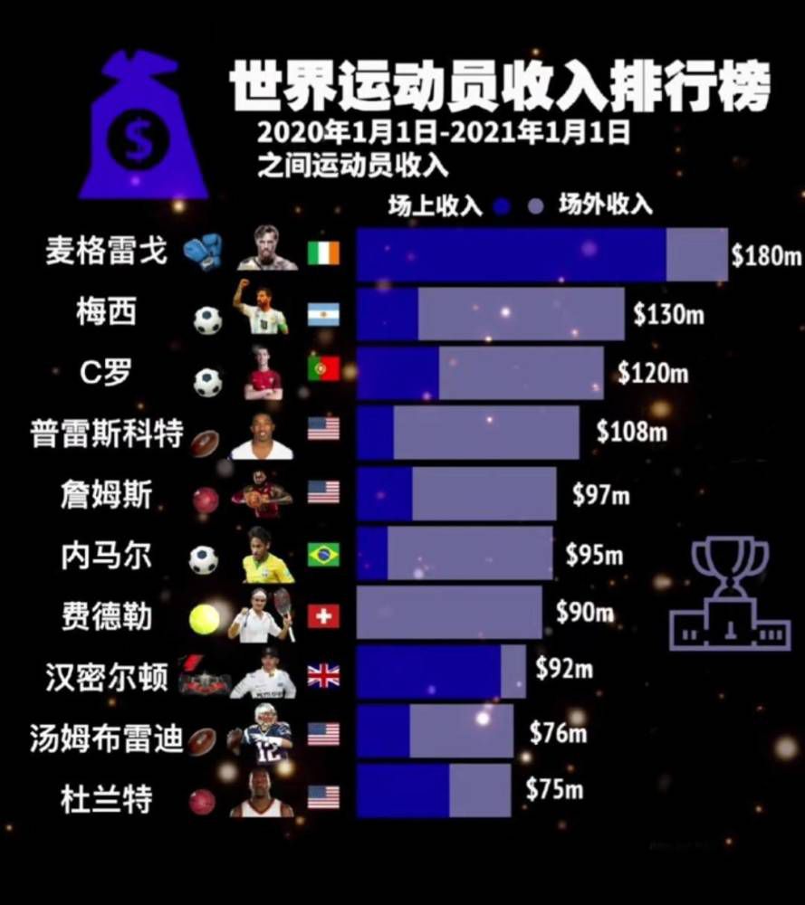 在连续伤缺四场之后，莱奥已经做好准备重回赛场。